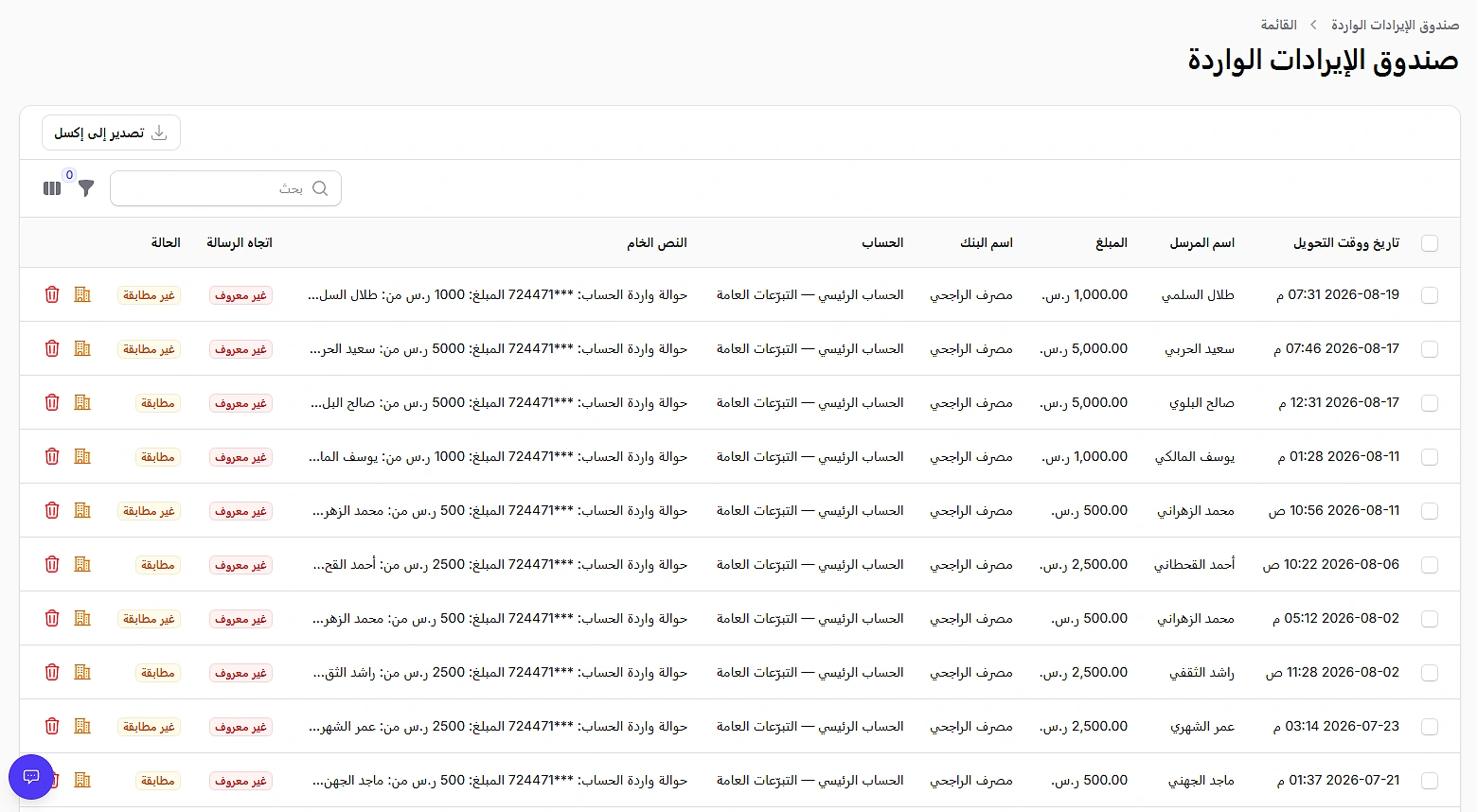 صندوق الإيرادات البنكية