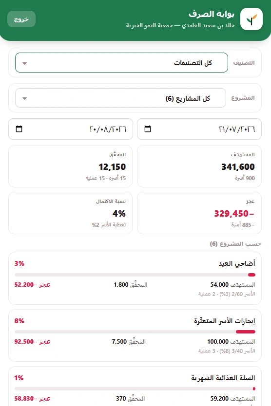 تطبيق الصرف في يد الموظف