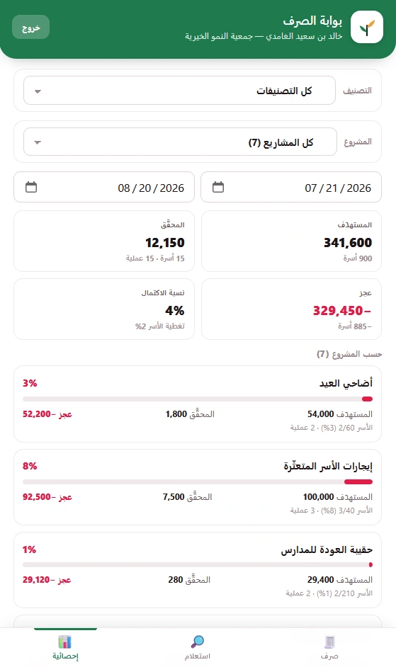 بوابة الصرف