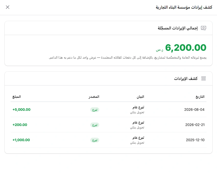 كشف تبرّعات الداعم