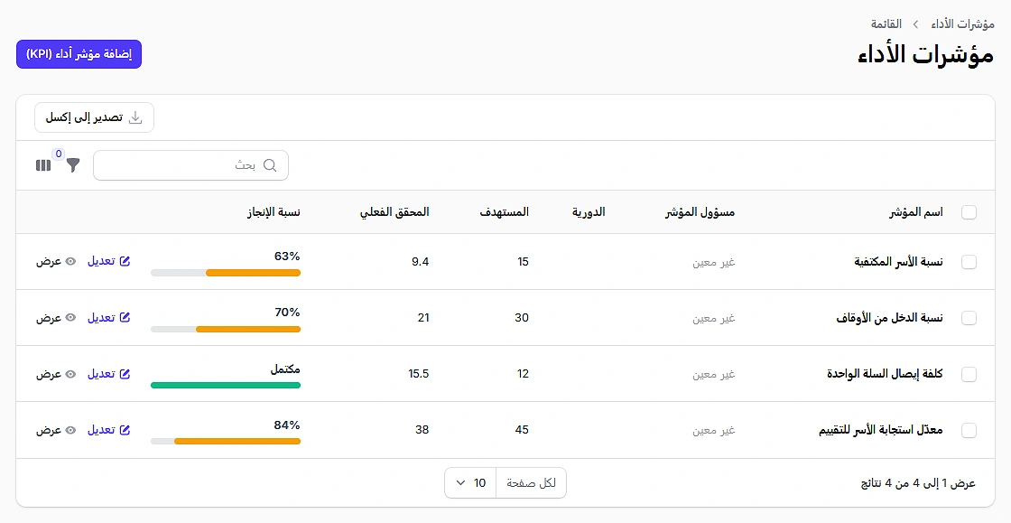 مؤشرات الأداء