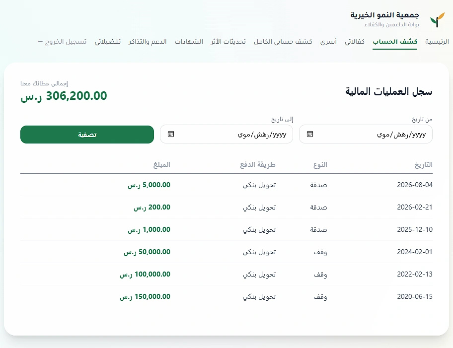 ما يراه الشريك في بوابته